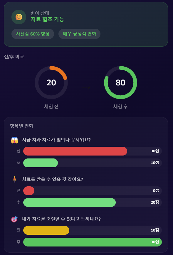 체험 후 친숙해진 상태로